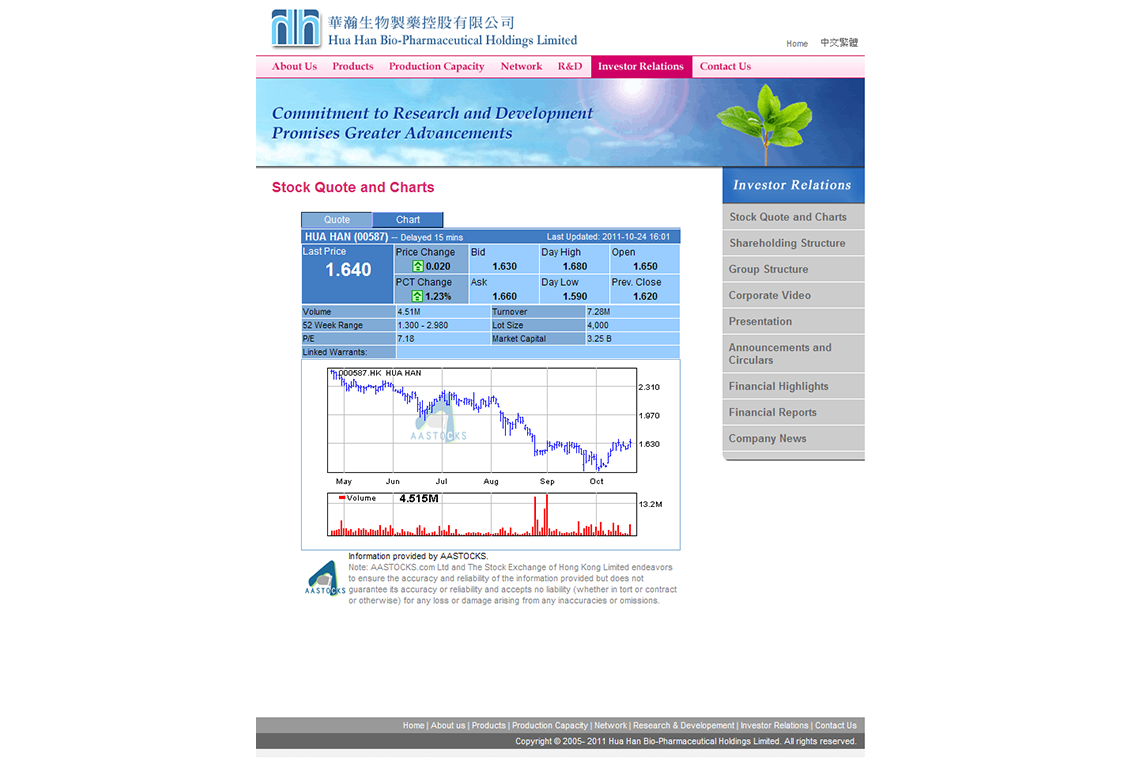 IPO 及上市公司 - 華瀚生物製藥控股有限公司 | IPO and Listed Companies - Hua Han Bio-Pharmaceutical Holdings Limited